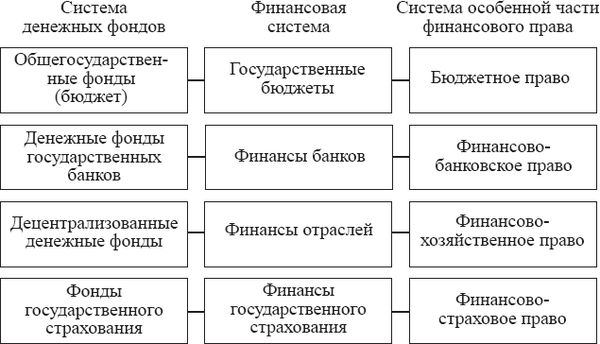 Алексей Худяков, Коллектив авторов - Избранные труды по финансовому праву