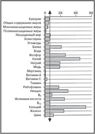 Джейн Плант - Ваша жизнь в ваших руках. Как понять, победить и предотвратить...