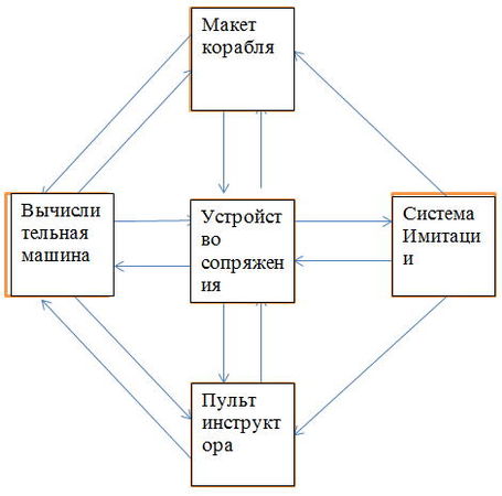 Василий Лесников - Американское время. 1970 - 1979 годы