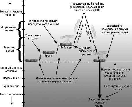 Роберт Брюс - Астральная динамика. Теория и практика внетелесного опыта