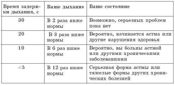 Инна Ларионова - Дыхательные практики. Избранные методики