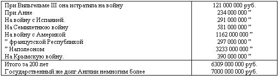 Евгений Соловьев - Ротшильды. Их жизнь и капиталистическая деятельность