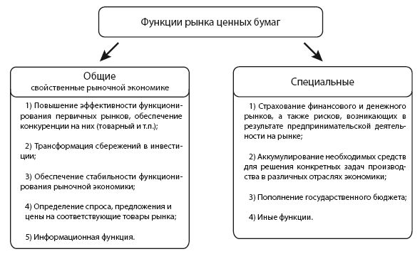 Александр Молотников - Правовое регулирование рынка ценных бумаг. Учебное пособие