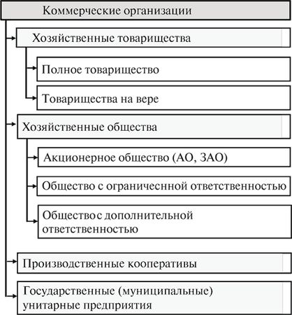 Елена Мельвиль - Правовые и экономические модели деятельности в сфере культуры...