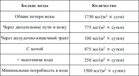 О. Осипова, Галина Дядя - Пропедевтика детских болезней: конспект лекций