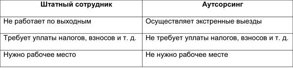 Юридический маркетинг. Как продавать...