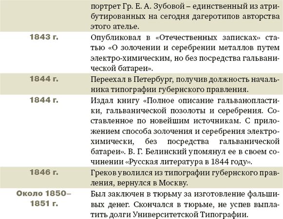 Мария Ромакина - Алексей Греков