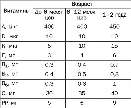Татьяна Лагутина - Детское питание. Правила, советы, рецепты