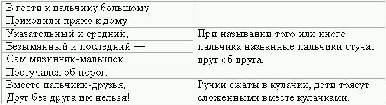 Ролевые игры для детей