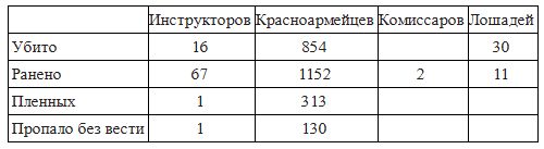 Вёшенское восстание