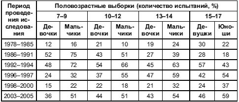 Анна Прихожан - Психология тревожности: дошкольный и школьный возраст