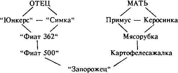 Анатолий Гладилин - Беспокойник