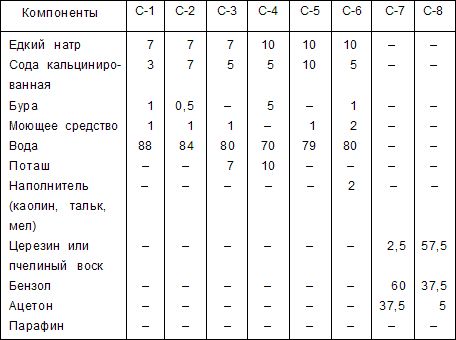 Кирилл Борисов - Встроенная мебель