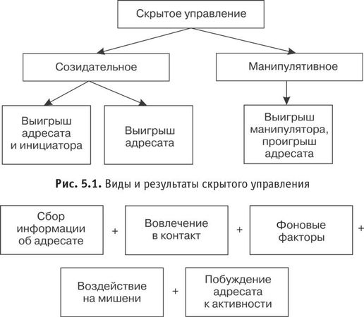 Виктор Шейнов - Путь победителя. От неуверенности к успеху