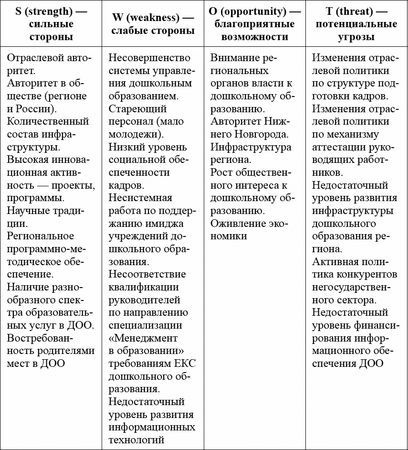 Наталья Подоплелова, Римма Белоусова и др. - Управление ДОО в условиях нового...