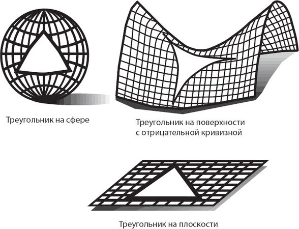 Леонард Сасскинд - Космический ландшафт