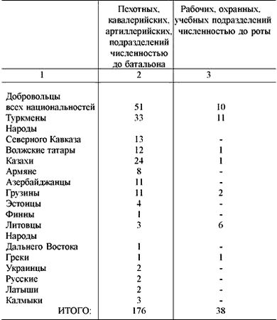 Олег Смыслов - "Пятая колонна" Гитлера. От Кутепова до Власова