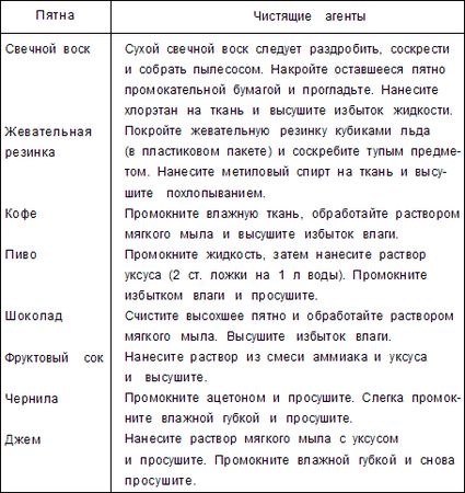Кирилл Борисов - Встроенная мебель