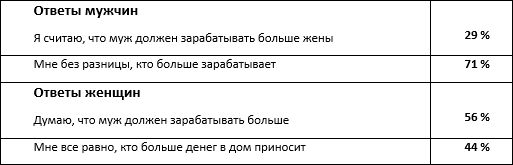 Инна Криксунова - Как найти мужа в условиях дефицита. Особенности национального...