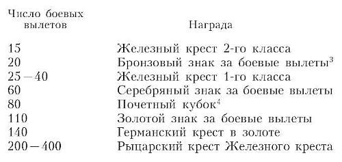 Вольфган Дирих - Бомбардировочная эскадра "Эдельвейс". История...