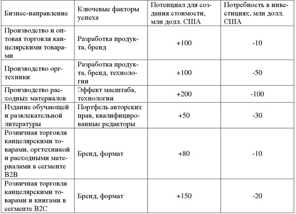Андрей Мастеров, Екатерина Беликова - Практикум по стратегическому менеджменту