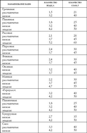 Лариса Коробач - Классические вторые блюда