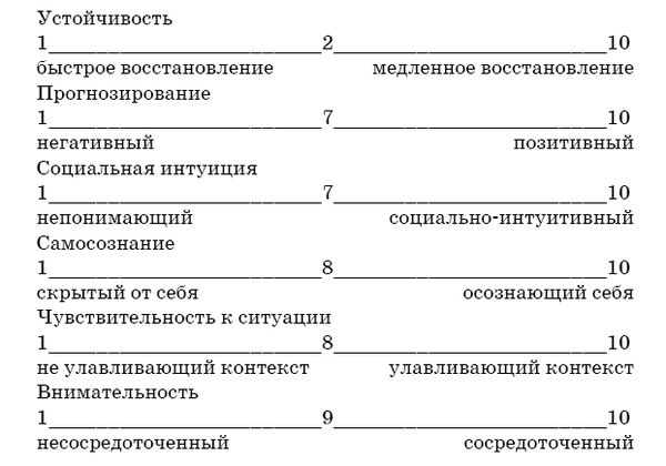 Ричард Дэвидсон, Шерон Бегли - Эмоциональная жизнь мозга