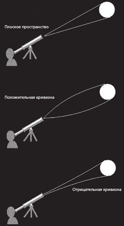 Леонард Сасскинд - Космический ландшафт