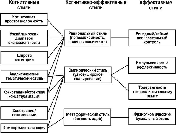 Марина Холодная - Когнитивные стили. О природе индивидуального ума