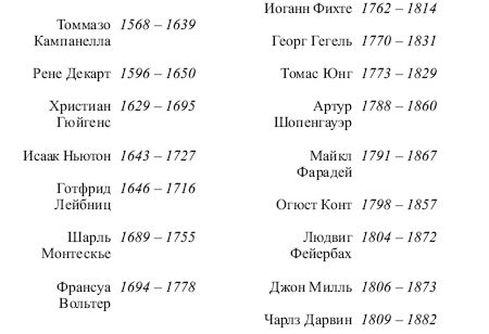Дмитрий Гусев - Краткая история философии: Нескучная книга