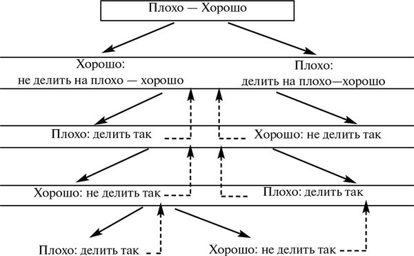 Владимир Жикаренцев - Превращение в Любовь. Том 1. Пути Земные