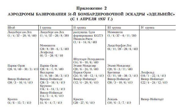 Вольфган Дирих - Бомбардировочная эскадра "Эдельвейс". История...