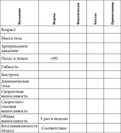 Владислав Вавилов - Как продать 200 персональных тренировок