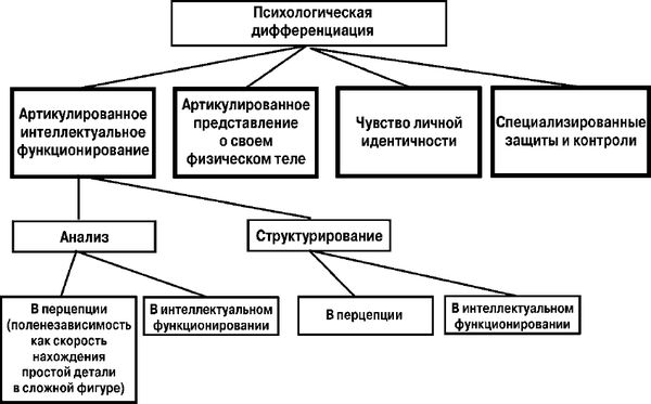 Марина Холодная - Когнитивные стили. О природе индивидуального ума