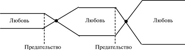 Владимир Жикаренцев - Превращение в Любовь. Том 1. Пути Земные