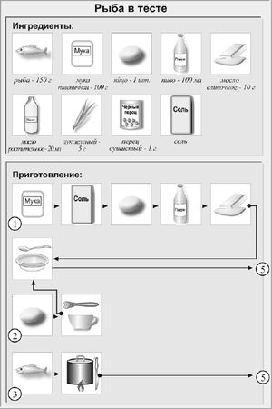 Лариса Коробач - Классические вторые блюда
