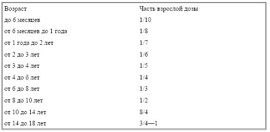Иветта Попова, Оксана Мишанькина и др. - Реабилитация после детских...