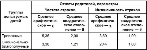 Анна Прихожан - Психология тревожности: дошкольный и школьный возраст