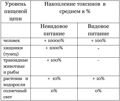 Любава Живая - Экологичное питание: натуральное, природное, живое!