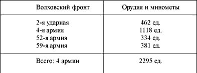 "Пятая колонна" Гитлера. От...
