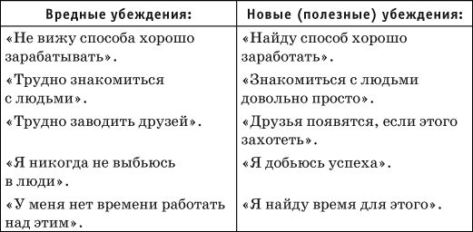 Виктор Шейнов - Где найти недостающее время и нестандартные решения. Все успеть...