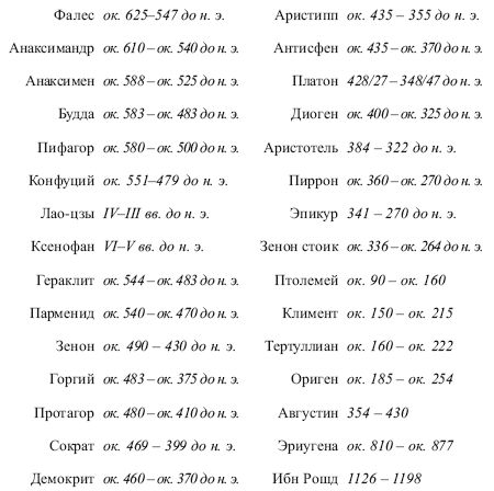 Дмитрий Гусев - Краткая история философии: Нескучная книга