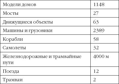 Сергей Штерн - Голландия и голландцы. О чем молчат путеводители