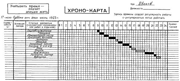 Алексей Гастев - Как надо работать (сборник)