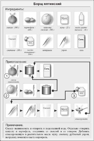 Людмила Ивлева - Классические первые блюда