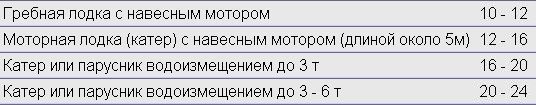 Справочник по такелажным работам