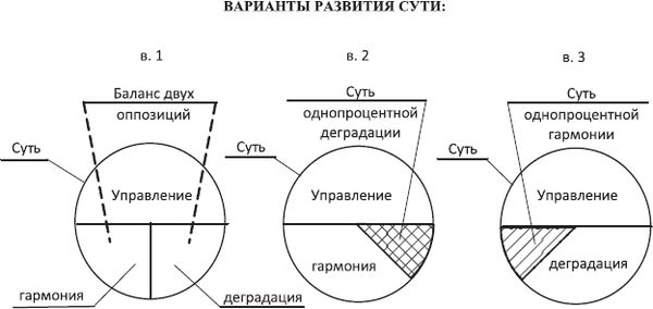 Людмила Стрельникова, Лариса Секлитова - Законы мироздания, или Основы...