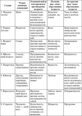Виктор Слободчиков, Евгений Исаев - Психология развития человека. Развитие...