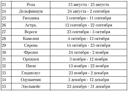 Мария Островская - Гороскоп для собак и кошек