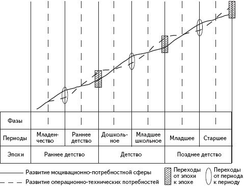 Виктор Слободчиков, Евгений Исаев - Психология развития человека. Развитие...